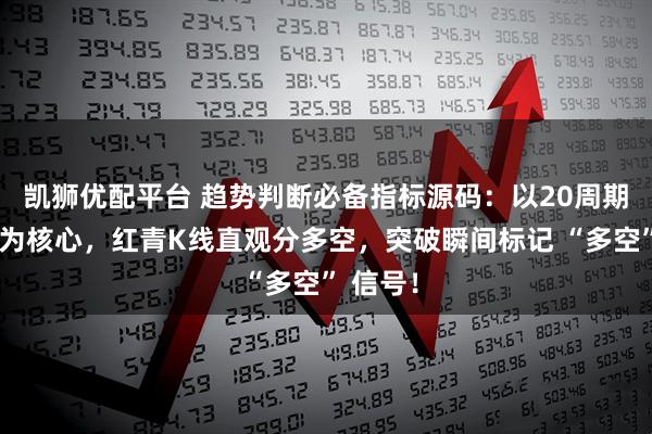 凯狮优配平台 趋势判断必备指标源码：以20周期趋势线为核心，红青K线直观分多空，突破瞬间标记 “多空” 信号！
